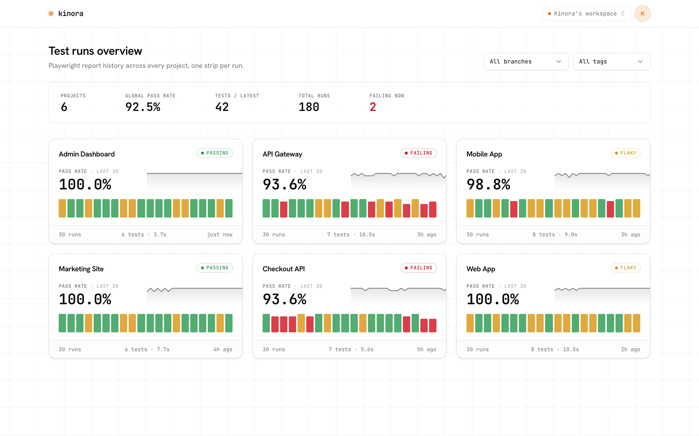 kinora dashboard showing test runs overview with pass rates and per-run strips across projects