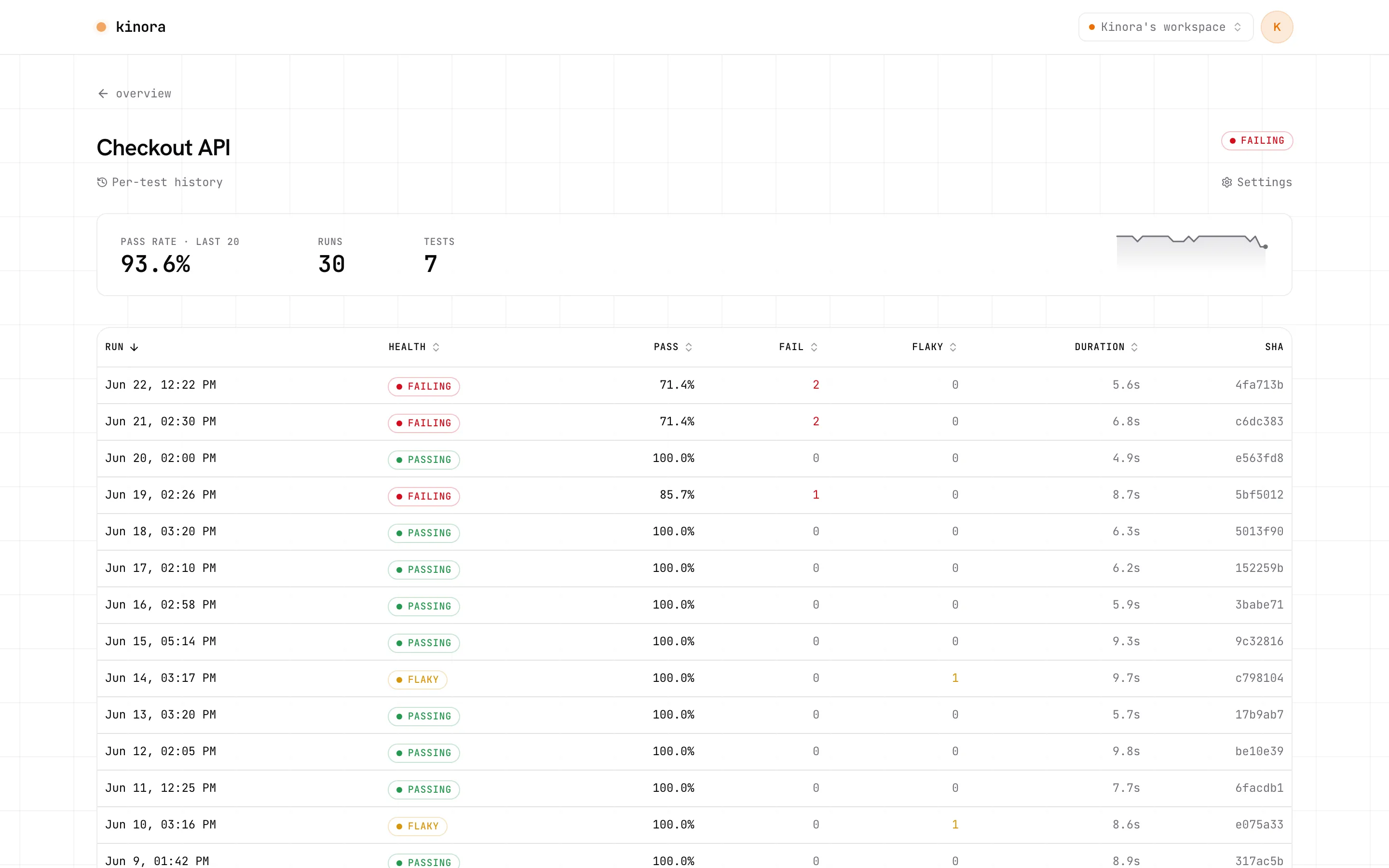 Per-project page with pass rate, trend sparkline and per-run history strips
